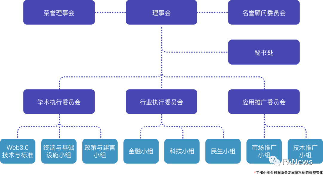 一文了解获港府和北京支持的香港 Web3.0 协会，初创会员尚无加密原生机构