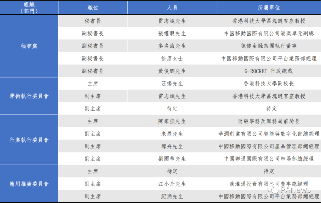 一文了解获港府和北京支持的香港 Web3.0 协会，初创会员尚无加密原生机构