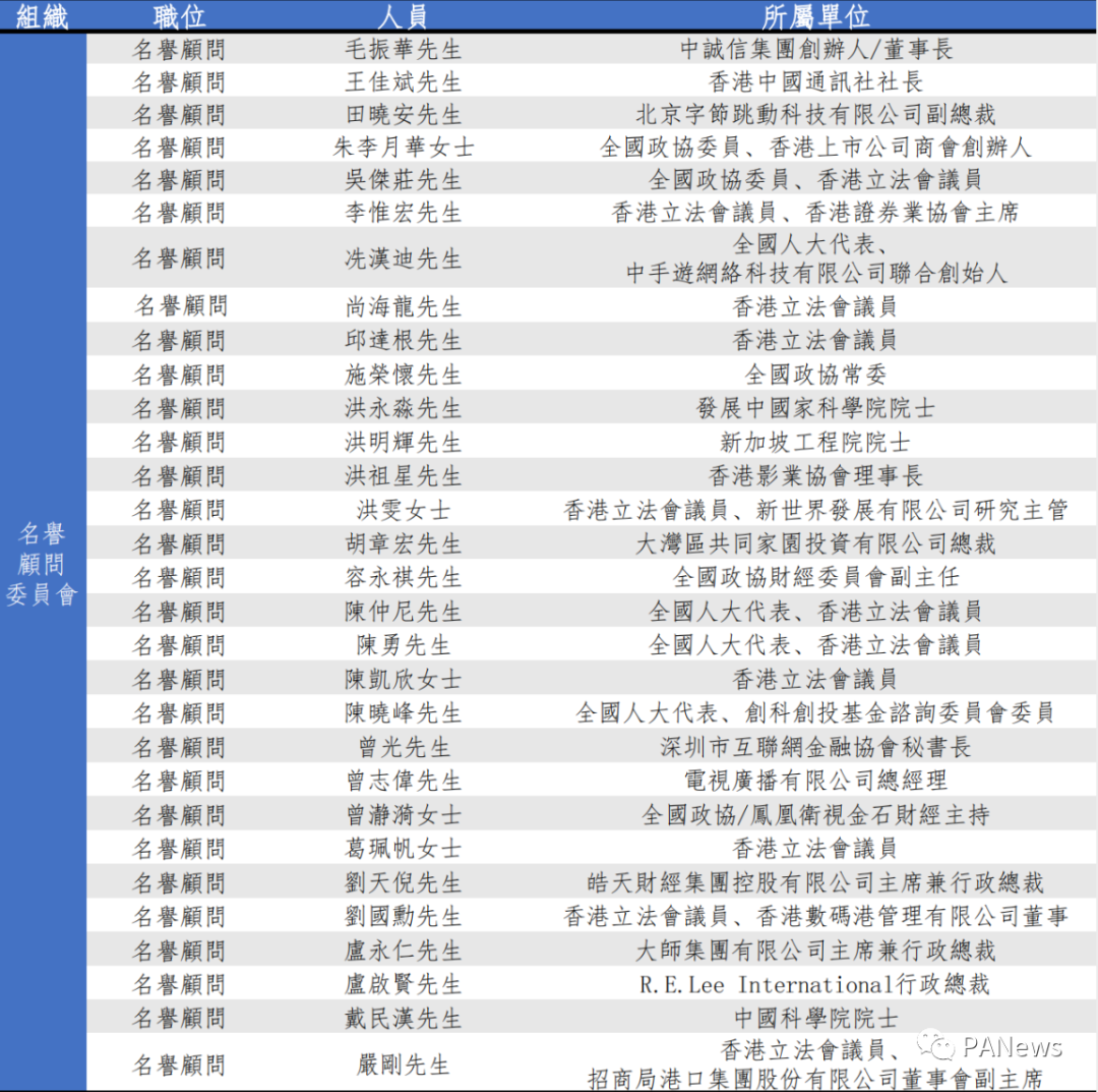 一文了解获港府和北京支持的香港 Web3.0 协会，初创会员尚无加密原生机构