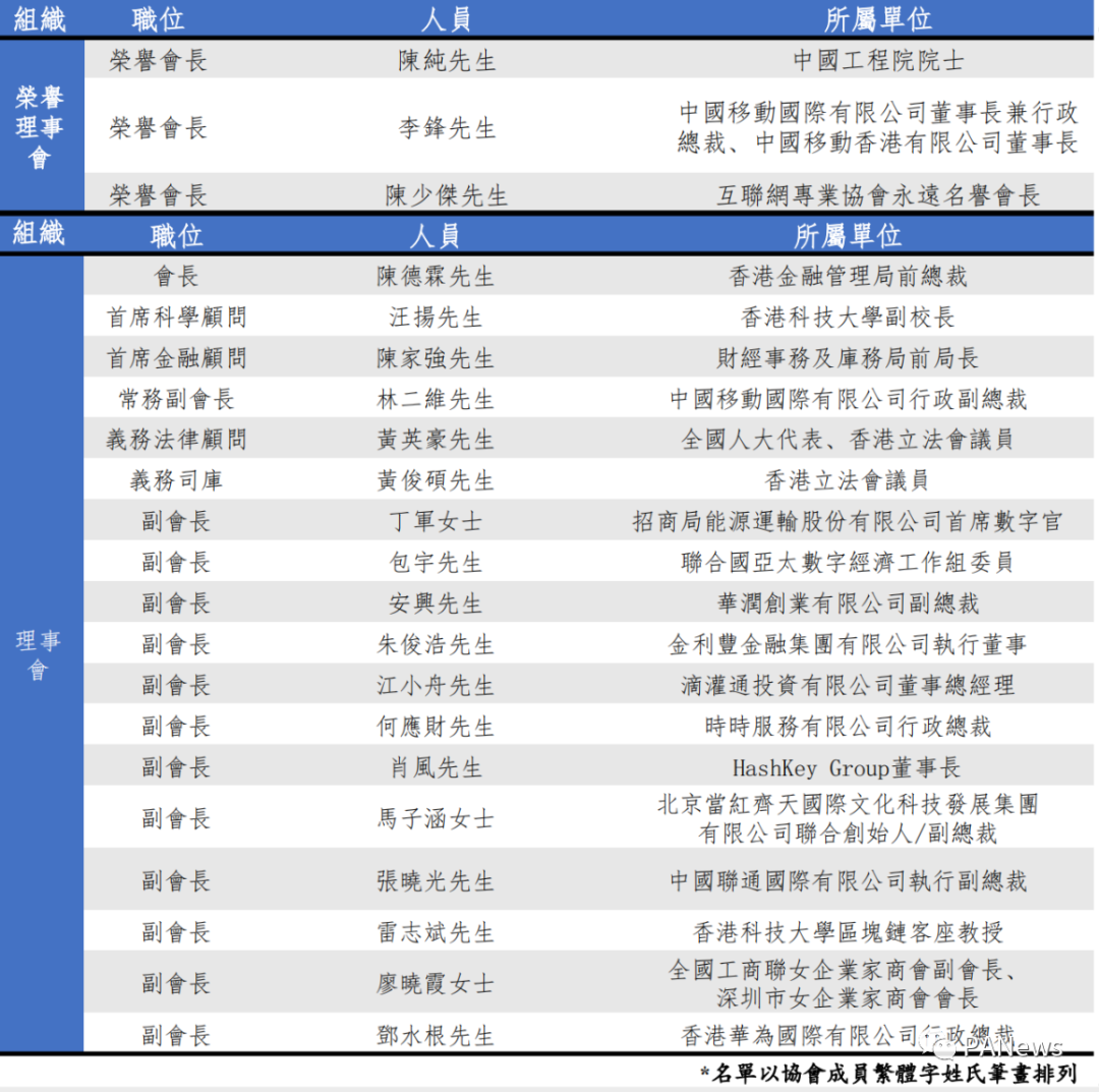 一文了解获港府和北京支持的香港 Web3.0 协会，初创会员尚无加密原生机构