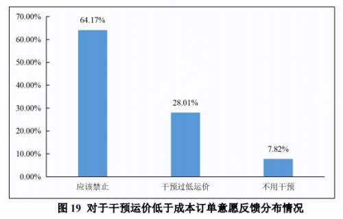 货运价格低迷的背后，除了油价居高不下，还有货量紧缩