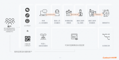 市场易：案例解析， 3家B2B企业的ABM营销法则