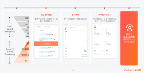 市场易：案例解析， 3家B2B企业的ABM营销法则