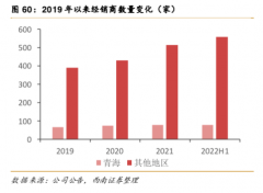 西南证券给予天佑德酒买入评级,真年份高端醇厚,结构升级蓄势待发