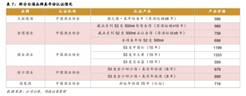 西南证券给予天佑德酒买入评级,真年份高端醇厚,结构升级蓄势待发