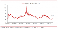 汇添富马翔：投资成长，无尽攀登