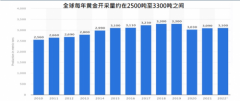 CPT Markets交易课堂：一举学会市场分析！深度剖析影响黄金的涨跌因素!