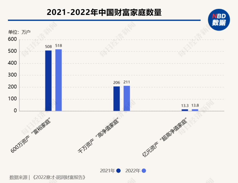  找信托就是买理财？家族信托市场爆发的“背后”：机构“跑步”入场布局，服务生态仍处于起步阶段 