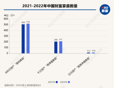  找信托就是买理财？家族信托市场爆发的“背后”：机构“跑步”入场布局，服务生态仍处于