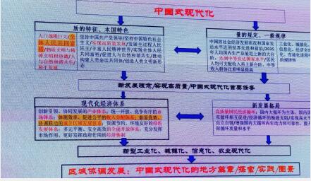 区域经济学重点项目《中国区域协调发展指数报告（2021）》发布