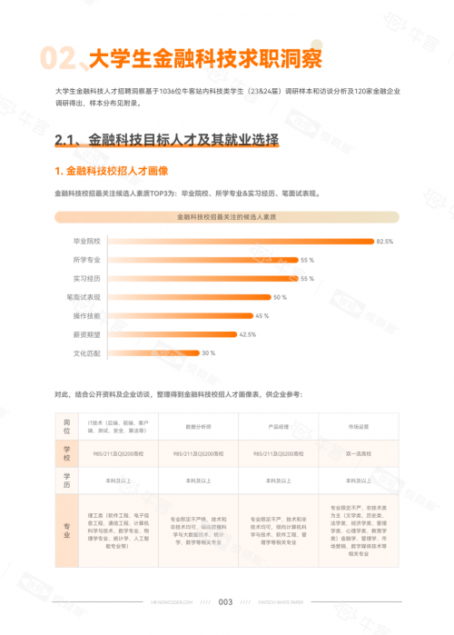 《2023金融科技·校园招聘白皮书》新鲜出炉|牛客独家