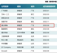 新品发布倒计时，户外电源三强之一的铂陆帝实力究竟如何？