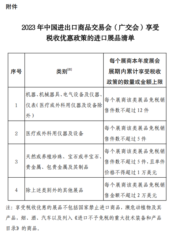 财政部等部门出台进口展品免税政策支持办好2023年中国进出口商品交易会