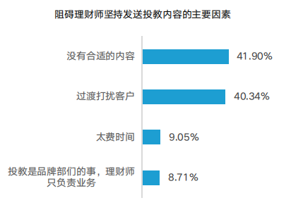 贝塔研究院：金融机构投教工作如何提高效率？